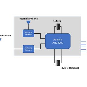 Technosphere and Atmosic Collaborate to Bring New Sustainable IoT Module to India